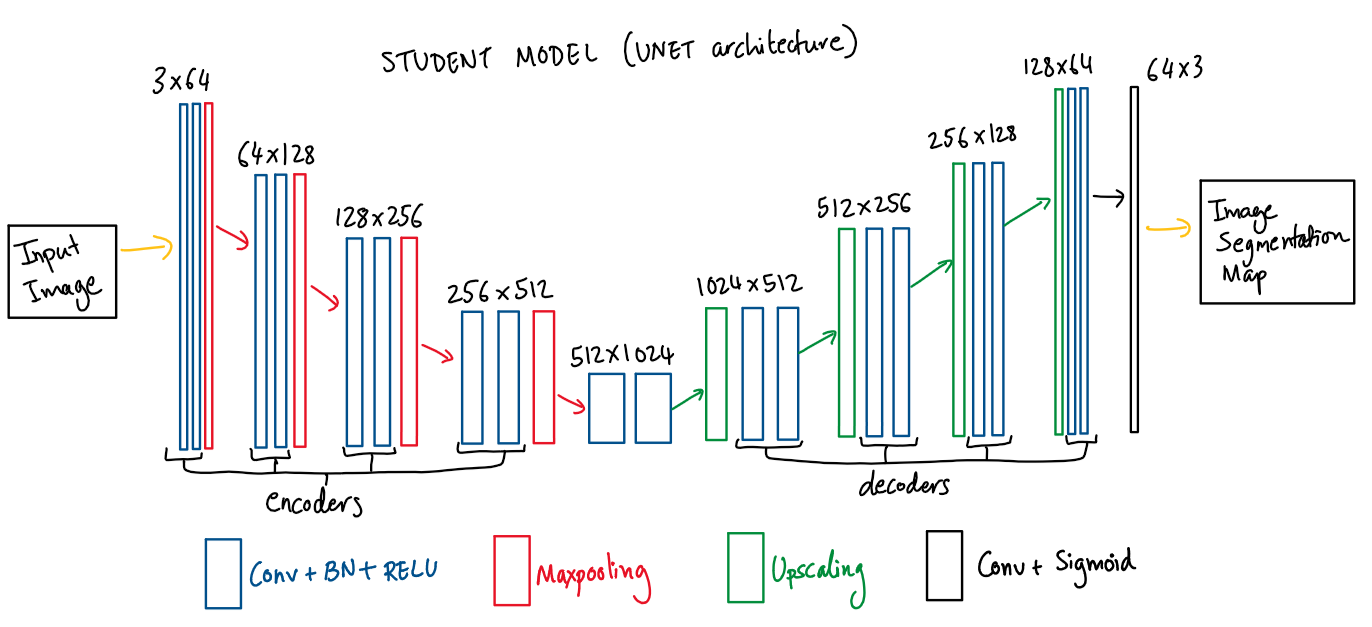 Image Inpainting - Computer Vision with ML